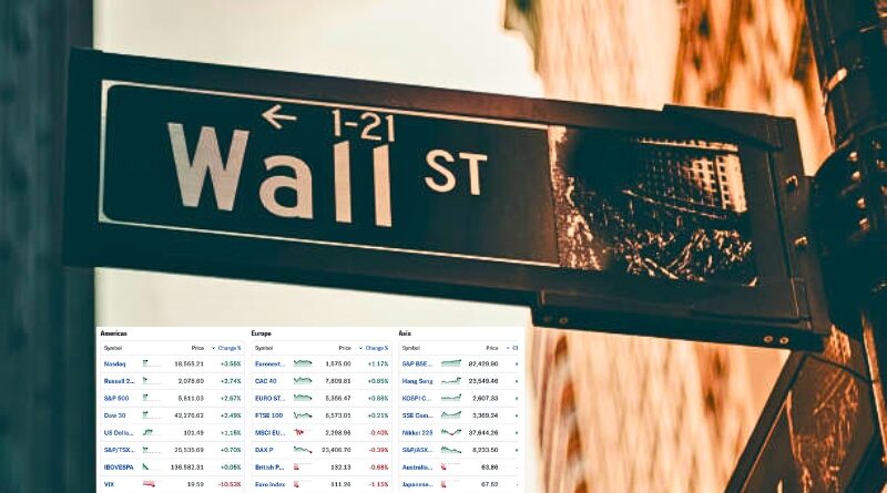 Los mercados mundiales reaccionan con optimismo tras el anuncio de EE.UU. y China de recortar aranceles durante 90 días y reactivar el comercio bilateral